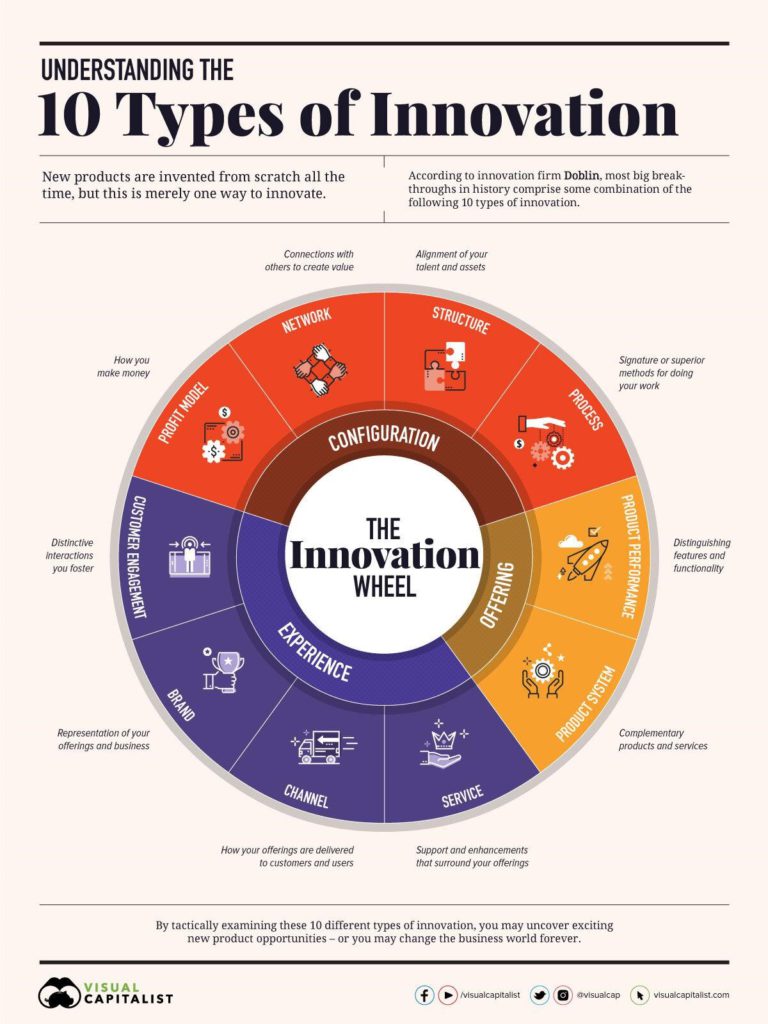 10 tipos de innovación La publicación resalta la relevancia de la innovación en el ámbito de las pruebas de software, explorando cómo la adopción de nuevas tecnologías, como la automatización y la inteligencia artificial, está transformando los procesos de prueba. El contenido enfatiza la importancia de mantenerse a la vanguardia de estas innovaciones para mejorar la eficiencia, garantizar la calidad y acelerar los tiempos de entrega en proyectos de software. Las pruebas de software son fundamentales para asegurar la robustez de las soluciones tecnológicas en un entorno en constante evolución.